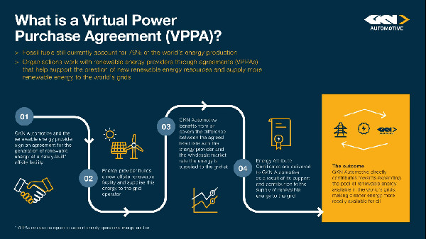 GKN's Green Shift with Recurrent Energy