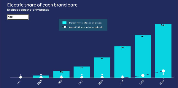 5% Rise in Used Car Sales by 2024
