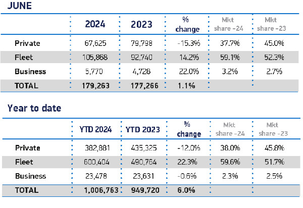 UK Car Market Hits Million in 2024