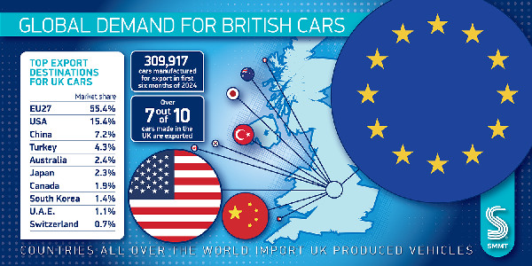 UK Car Output Drops for EV Shift