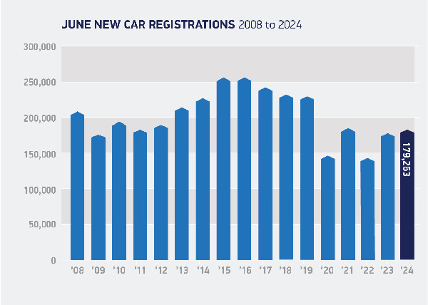 UK Car Market Hits Million in 2024