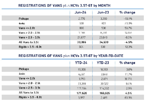 Van Market Peaks Despite June Fall