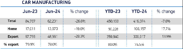UK Car Output Drops for EV Shift