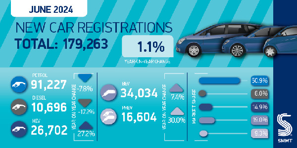 UK Car Market Hits Million in 2024
