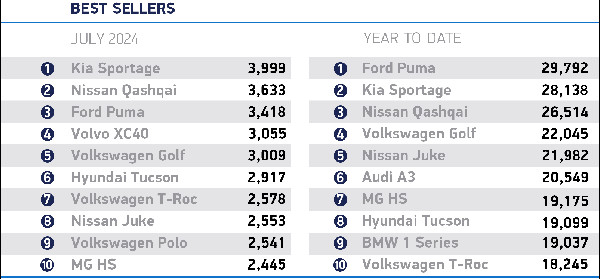 UK Car Market Grows, BEVs Surge