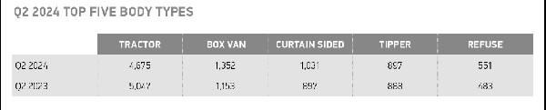 UK HGV Market Growth & Green Shift