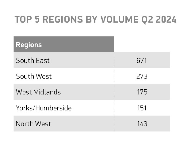 UK Tops Europe in Green Buses