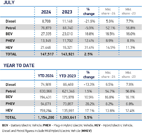 UK Car Market Grows, BEVs Surge