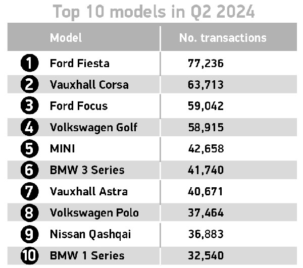 UK Used Car Sales & EV Boom