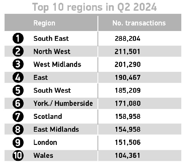 UK Used Car Sales & EV Boom
