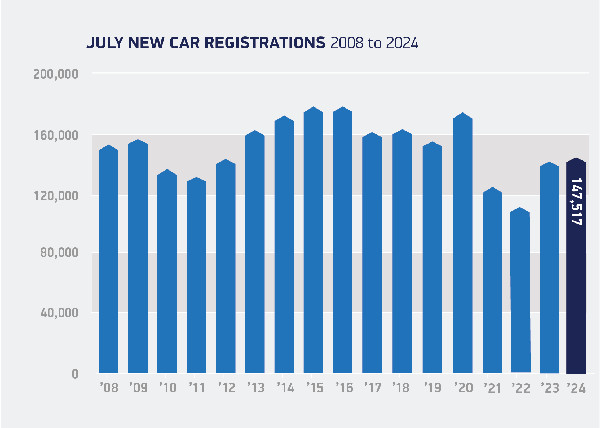 UK Car Market Grows, BEVs Surge