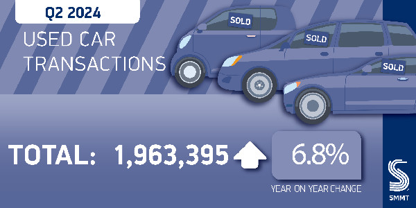 UK Used Car Sales & EV Boom