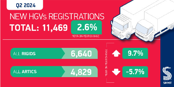 UK HGV Market Growth & Green Shift