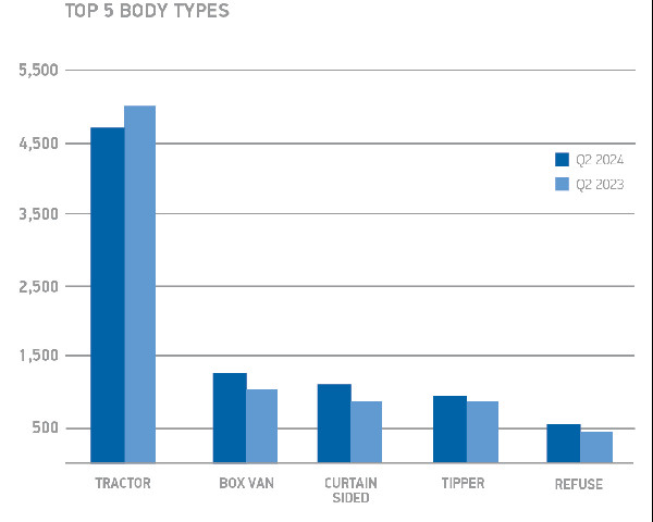 UK HGV Market Growth & Green Shift
