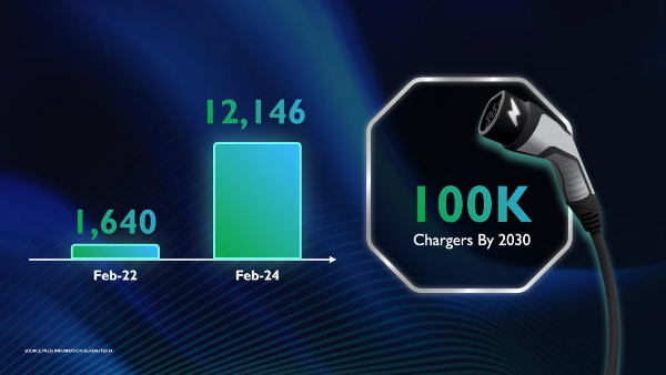 New EV Innovations by JSW MG at DriEV Bharat