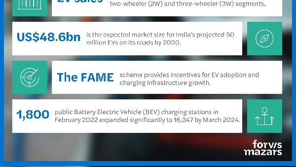 Ninefold Rise in India s EV Stations Ninefold Rise in India s EV Stations