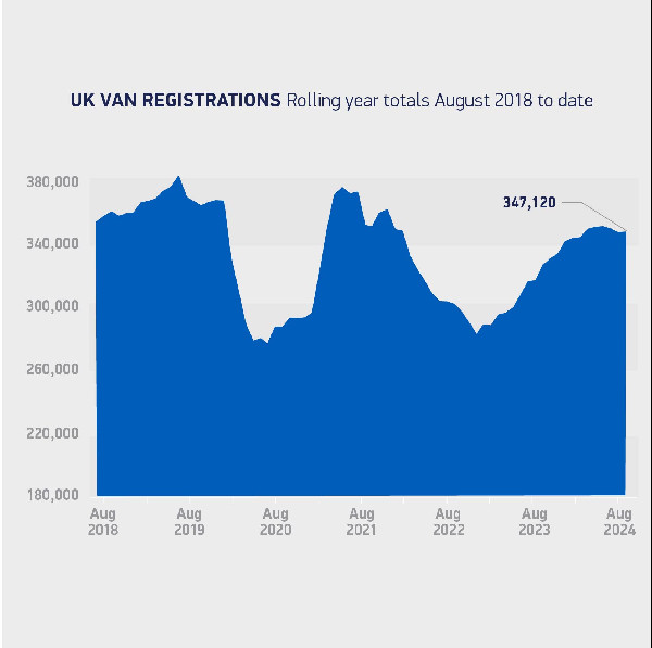UK Van Market Grows in August
