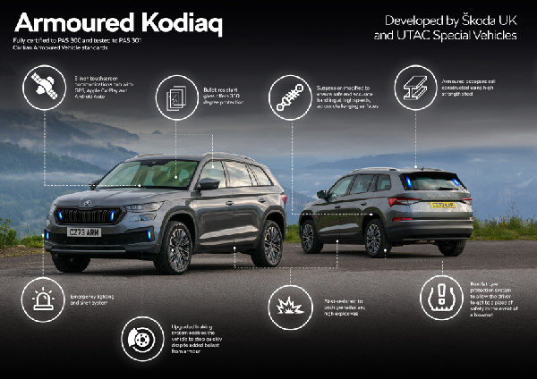 Škoda Introduces Kodiaq Armoured for Safety