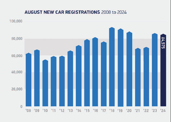 UK Car Market & EV Demand Up in Aug UK Car Market & EV Demand Up in Aug