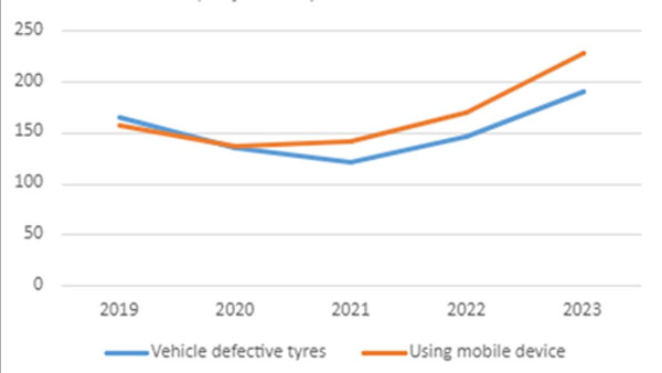 Urgent Action Needed for Tyre Safety Crisis