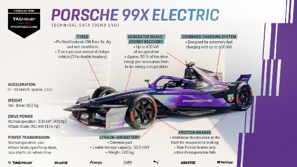 Porsche Launches New 99X Electric GEN3 Evo