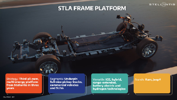 Stellantis Introduces STLA Frame Platform with High Range