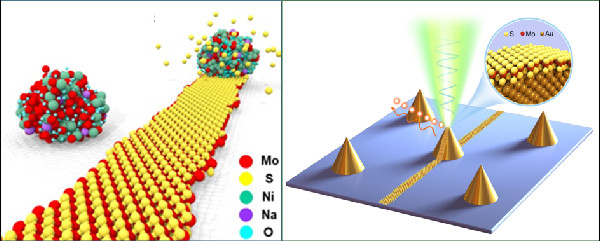 Breakthrough in Quantum Communication Security by HRI