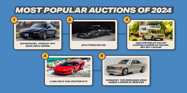 Bring a Trailer's $1.5 Billion Auction Success in 2024