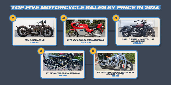 Bring a Trailer's $1.5 Billion Auction Success in 2024