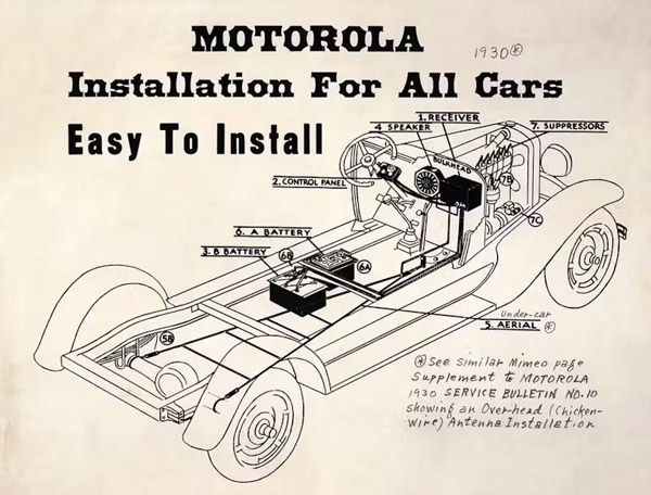 World Radio Day motorola 5T71