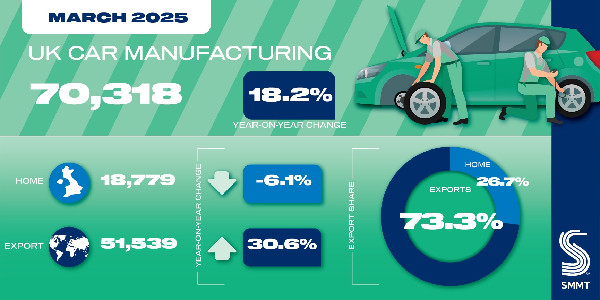 March 2025 Vehicle Manufacturing Growth Insights
