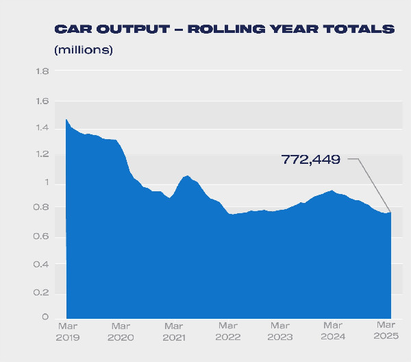 March 2025 Vehicle Manufacturing Growth Insights