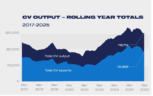 March 2025 Vehicle Manufacturing Growth Insights