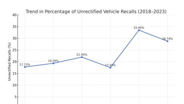 ADS Highlights Breakdown in Customer Engagement Strategy