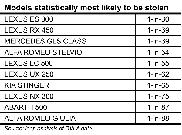 Abarth and Lexus Owners Face Theft Risks