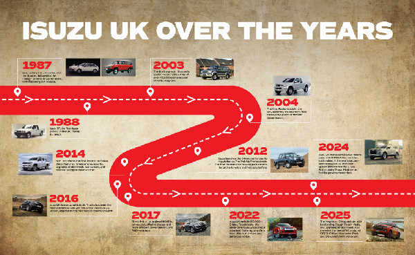 Isuzu UK Reaches 125,000 Vehicle Sales Milestone