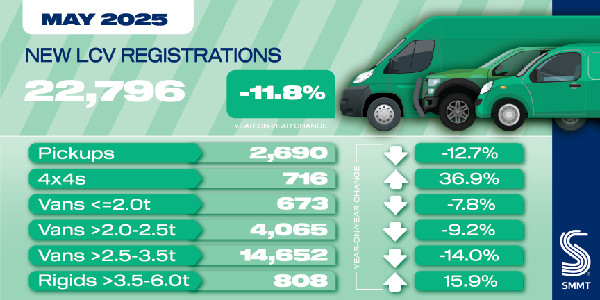 UK Van Market Faces Continued Decline