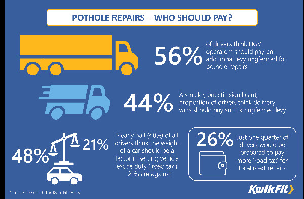 Pothole Levy Proposed for Heavy Vehicles