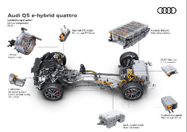 Audi Q5 e-Hybrid Models Now Available in the UK
