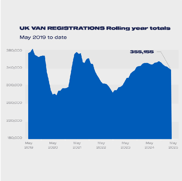UK Van Market Faces Continued Decline