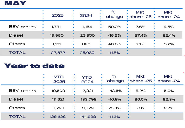 UK Van Market Faces Continued Decline