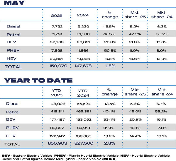 UK New Car Market Grows with EV Surge