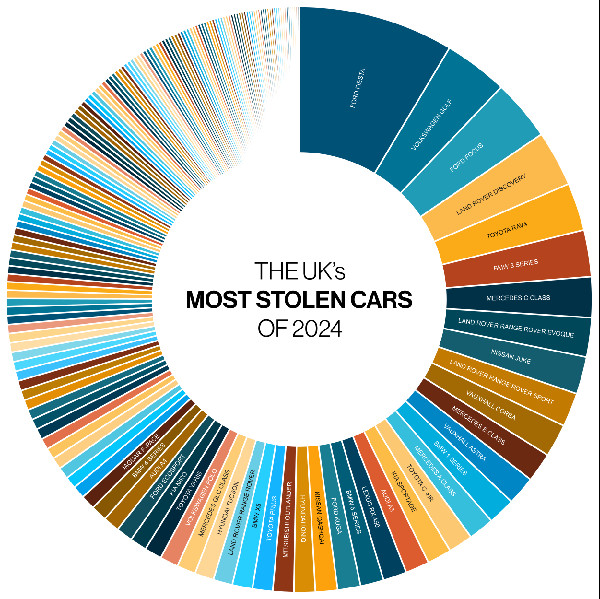 Abarth and Lexus Owners Face Theft Risks