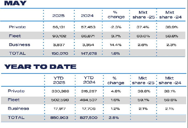 UK New Car Market Grows with EV Surge