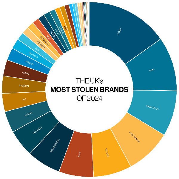 Abarth and Lexus Owners Face Theft Risks