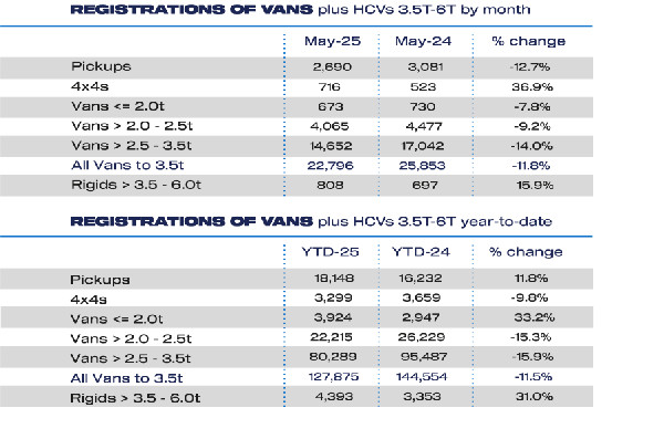 UK Van Market Faces Continued Decline