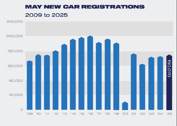UK New Car Market Grows with EV Surge