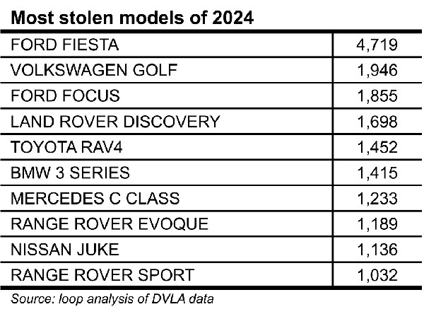 Abarth and Lexus Owners Face Theft Risks