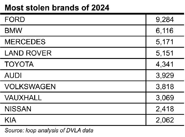 Abarth and Lexus Owners Face Theft Risks