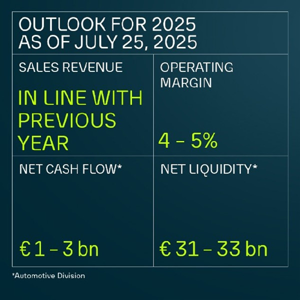 Volkswagen Group Reports Stable Sales Performance
